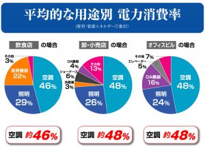 %e9%9b%bb%e5%8a%9b%e6%b6%88%e8%b2%bb%e9%87%8f