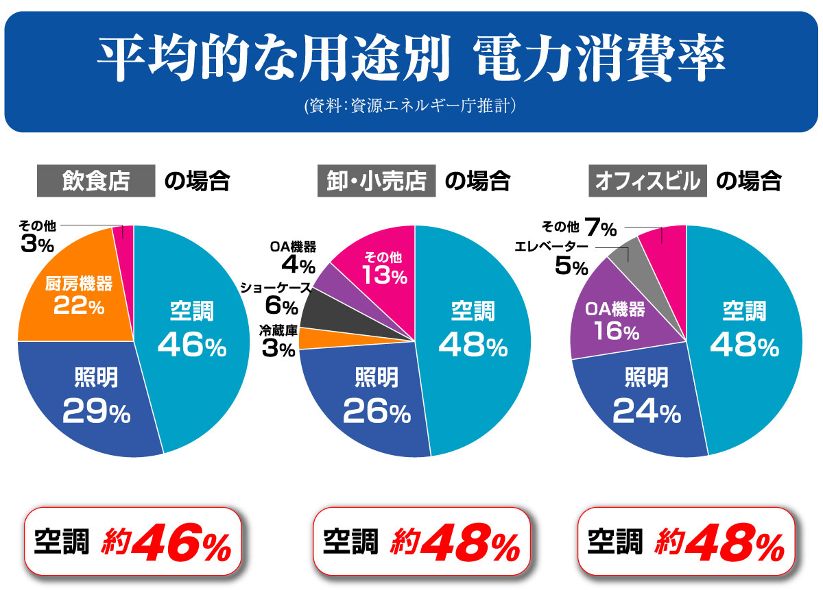 %e9%9b%bb%e5%8a%9b%e6%b6%88%e8%b2%bb%e9%87%8f