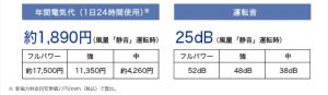 業務用PCI（壁）