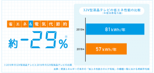 sub_tv_graph